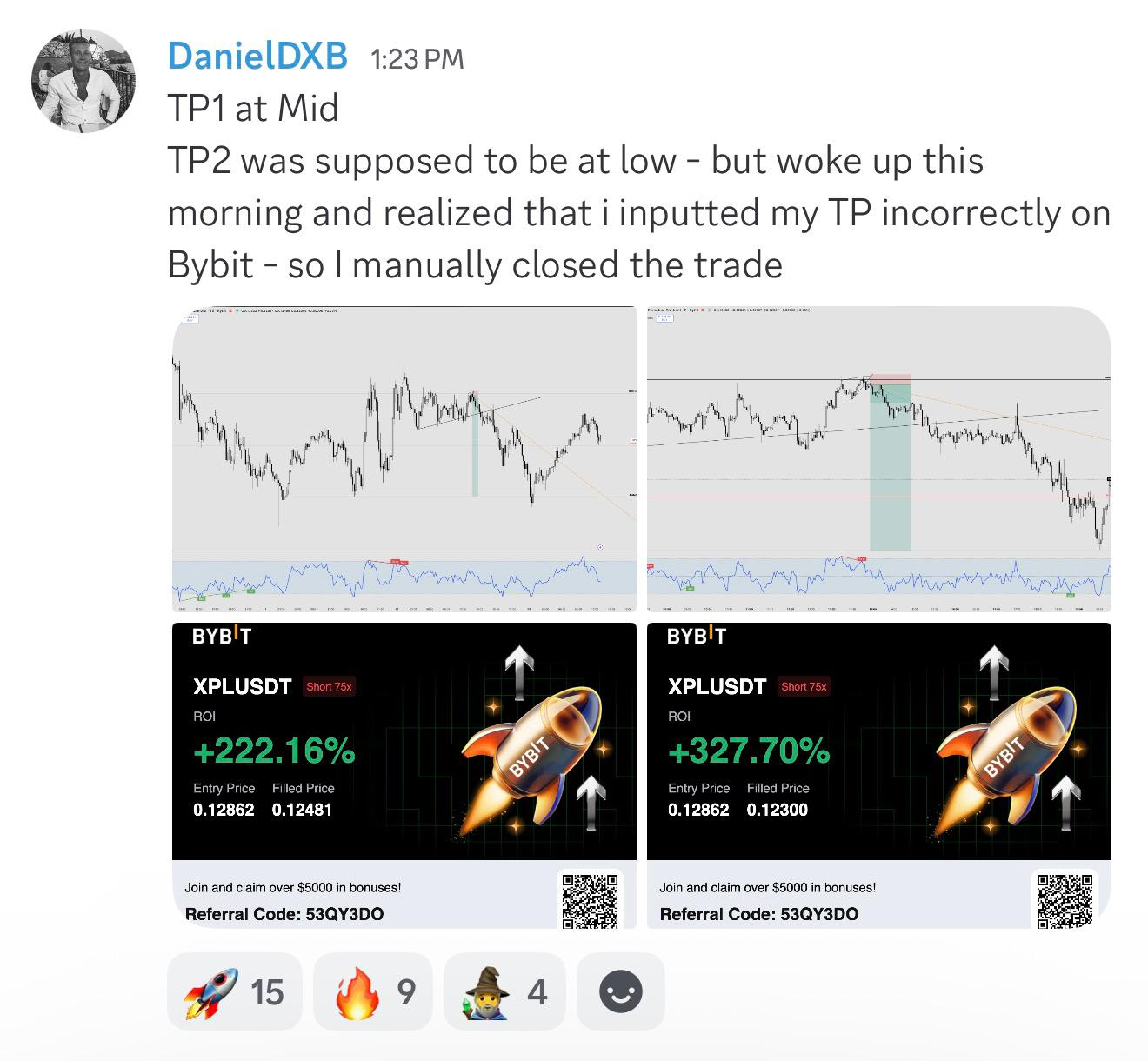 Student result shared with The Market Wizards
