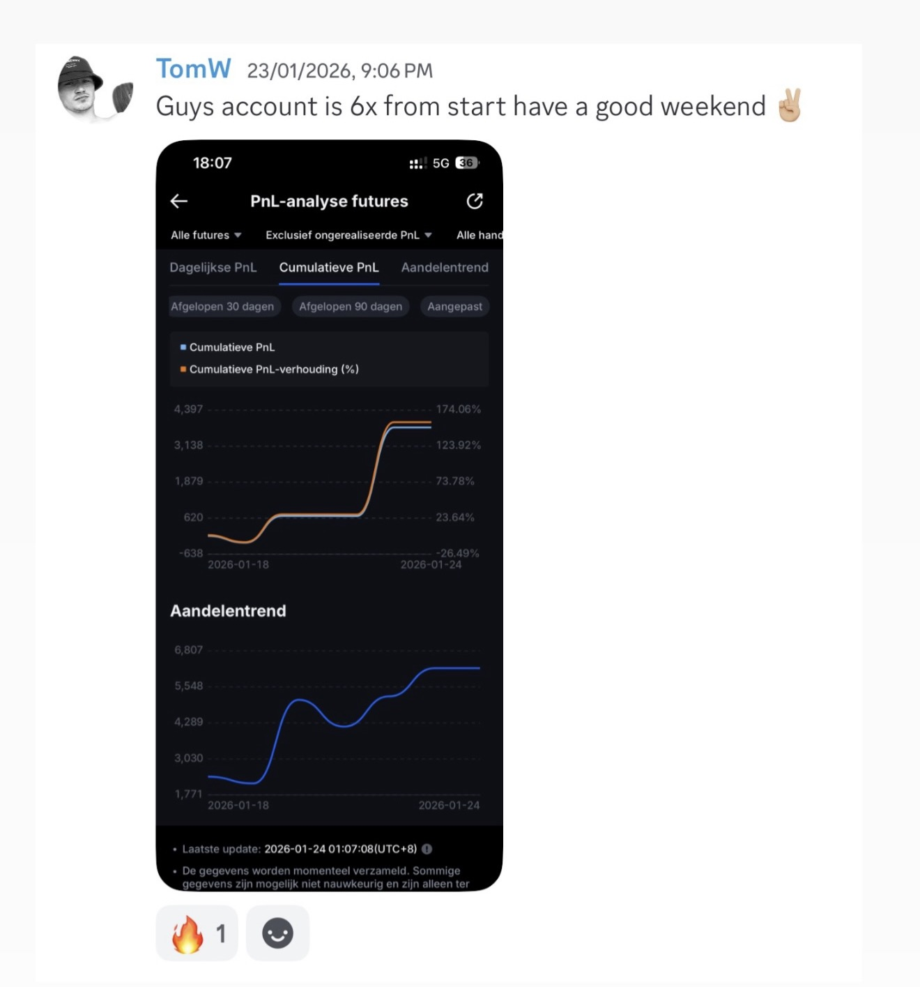 Student result shared with The Market Wizards