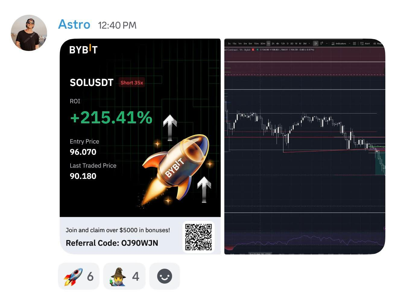 Student result shared with The Market Wizards