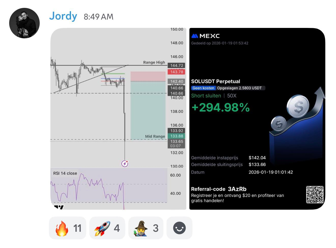 Student result shared with The Market Wizards