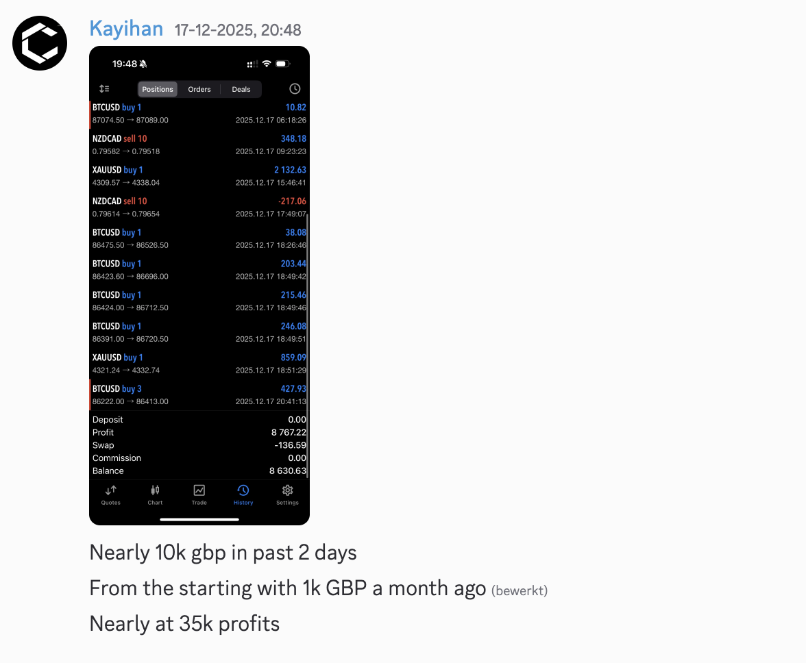 Student result shared with The Market Wizards