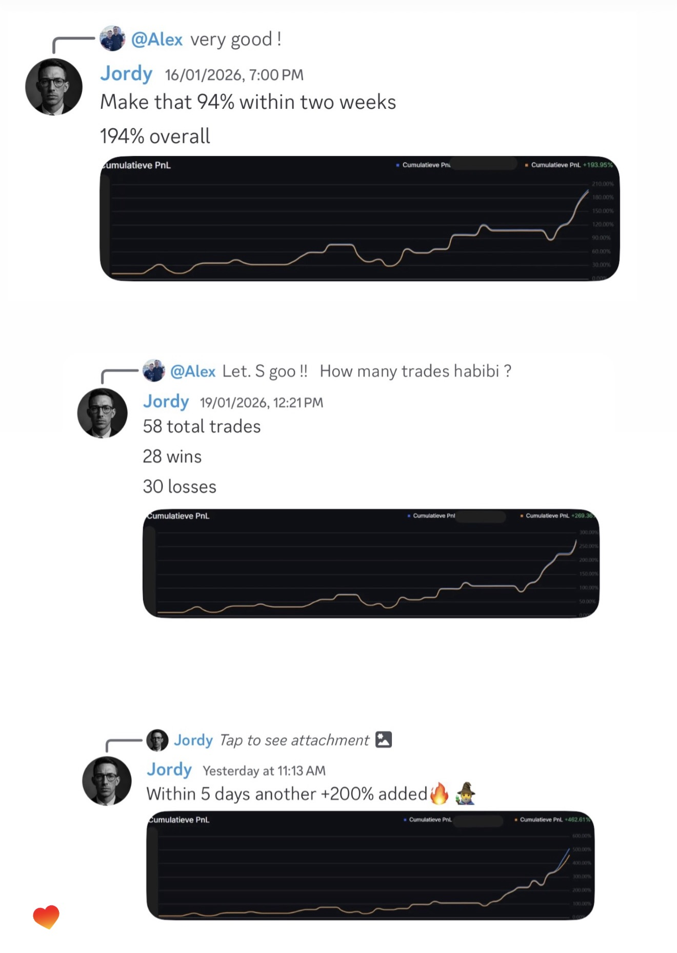 Student result shared with The Market Wizards