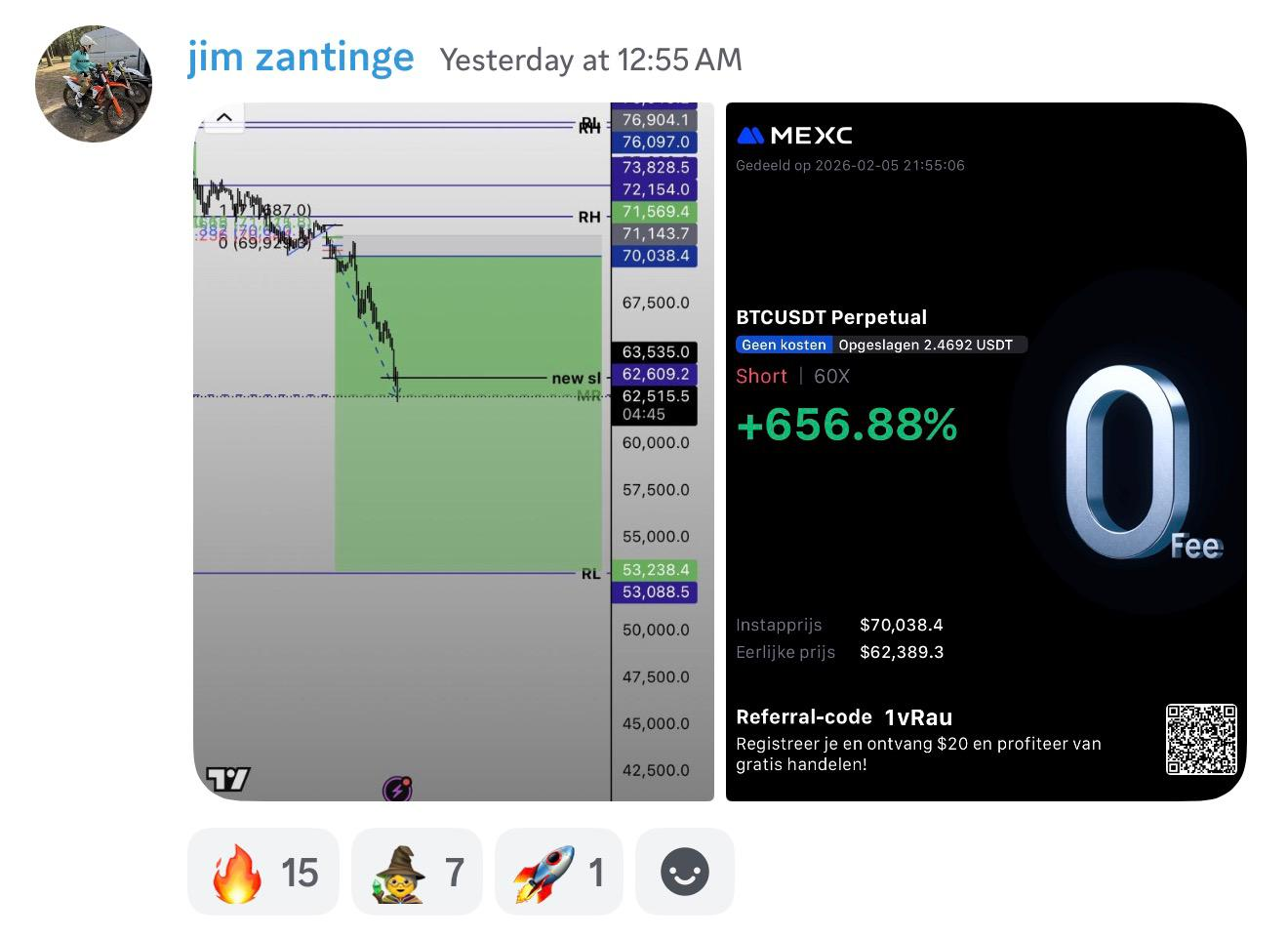 Student result shared with The Market Wizards