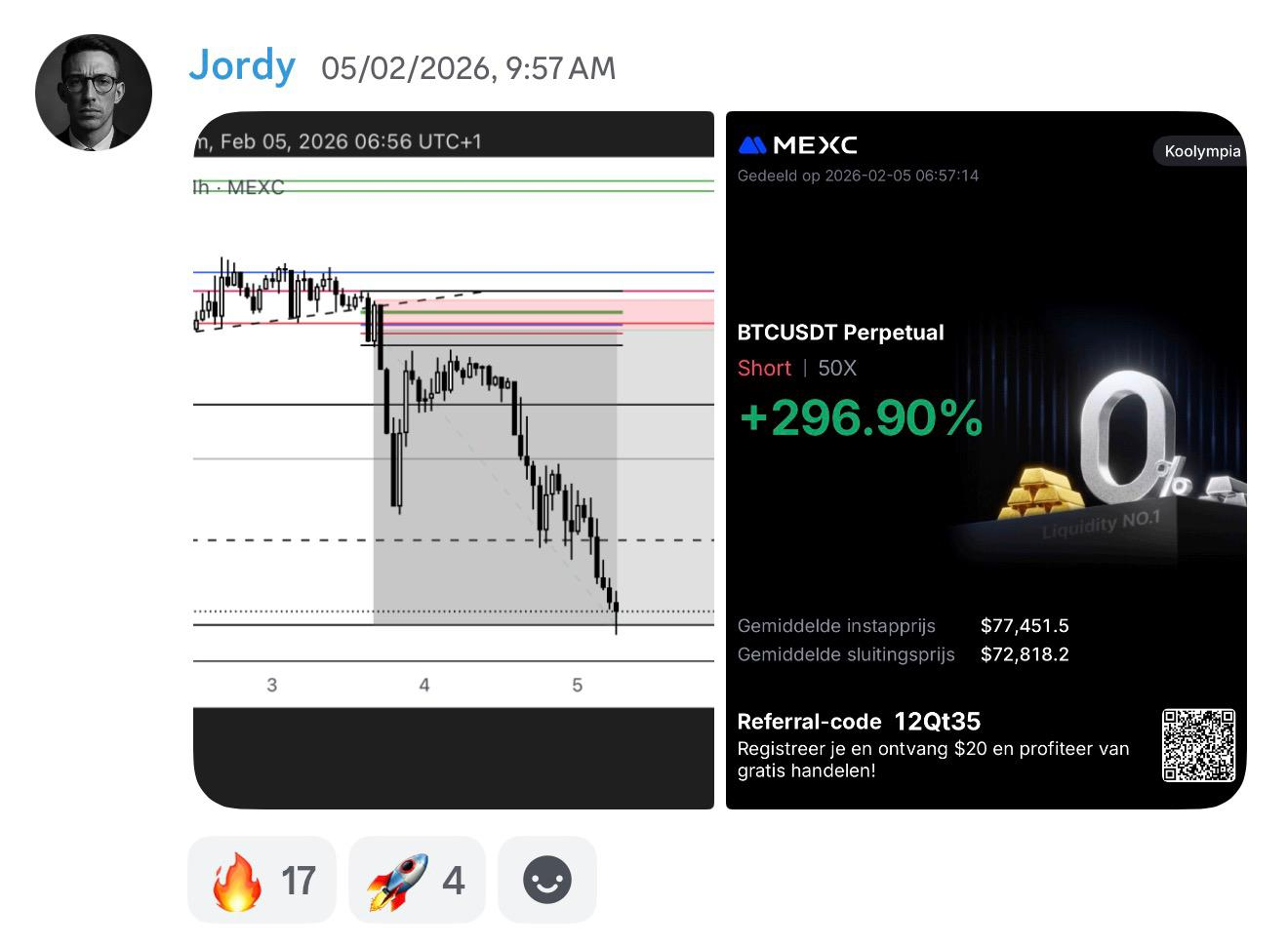 Student result shared with The Market Wizards