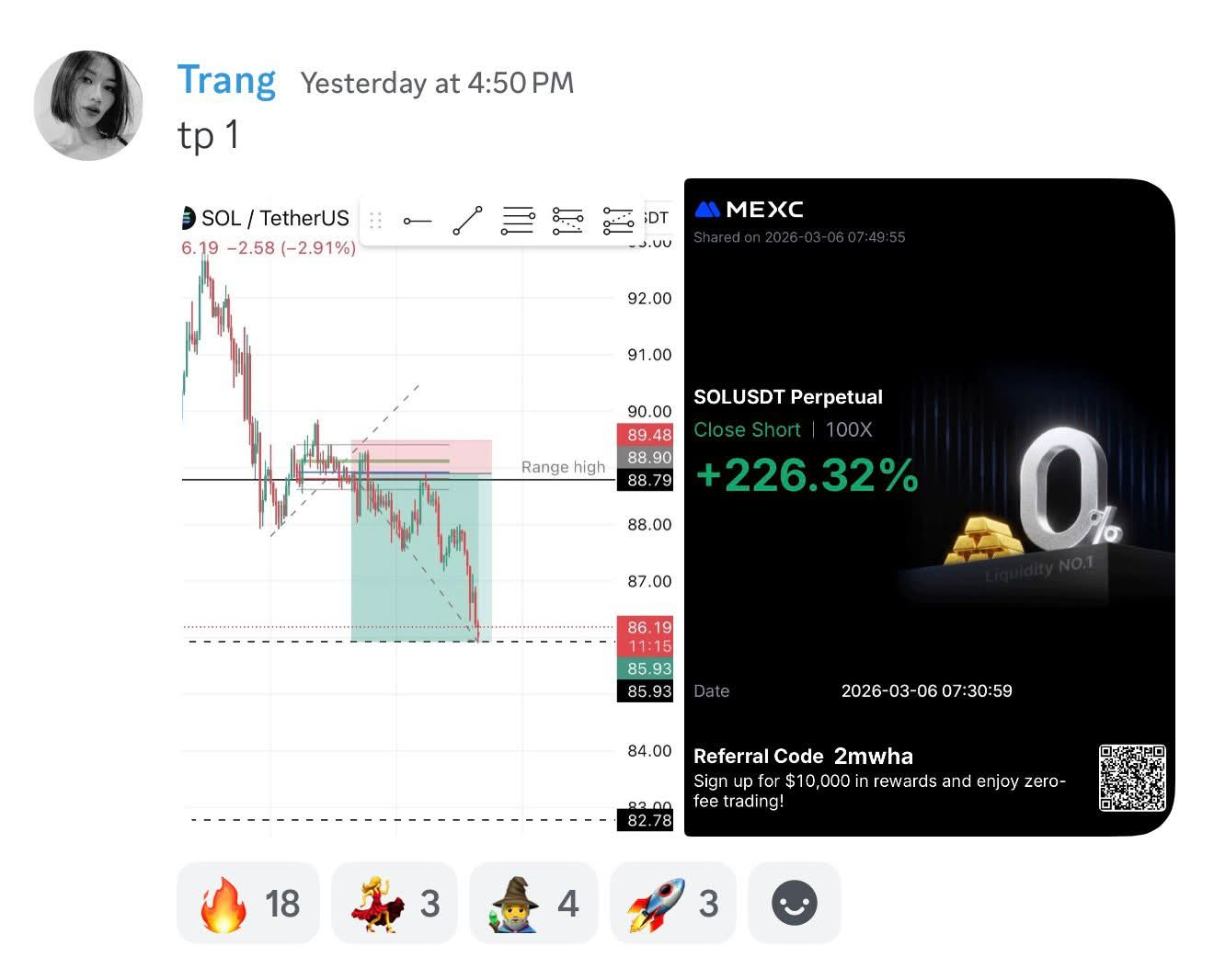 Student result shared with The Market Wizards