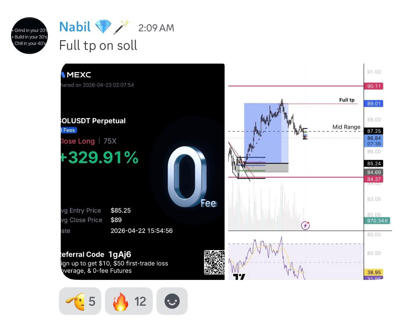 Student result shared with The Market Wizards