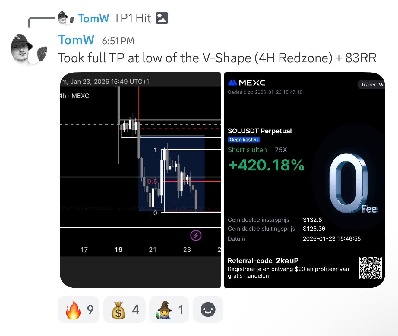 Student result shared with The Market Wizards