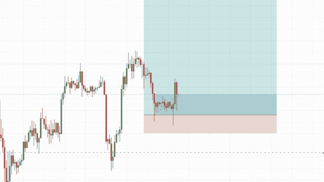 Preview of the free range-trading training